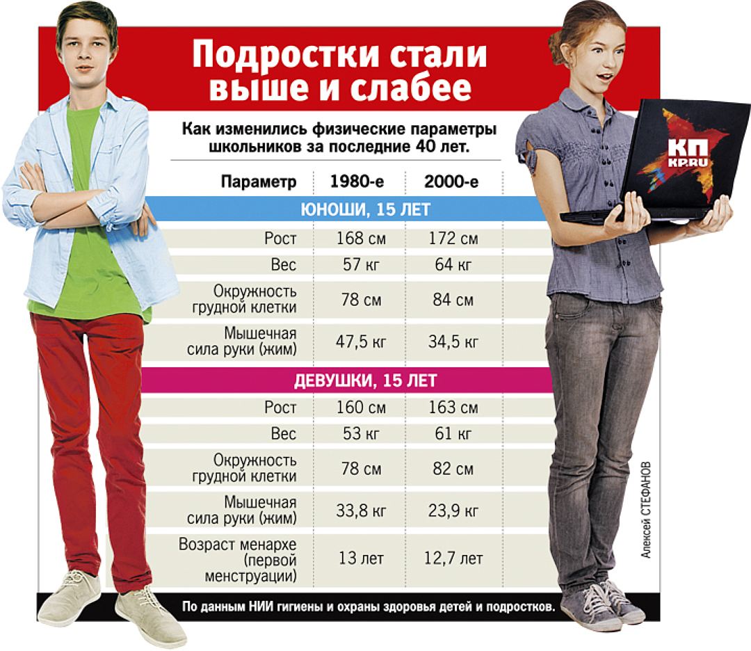 Сколько Можно Дрочить В 14 Лет Сколько Можно Дрочить В 14 Лет